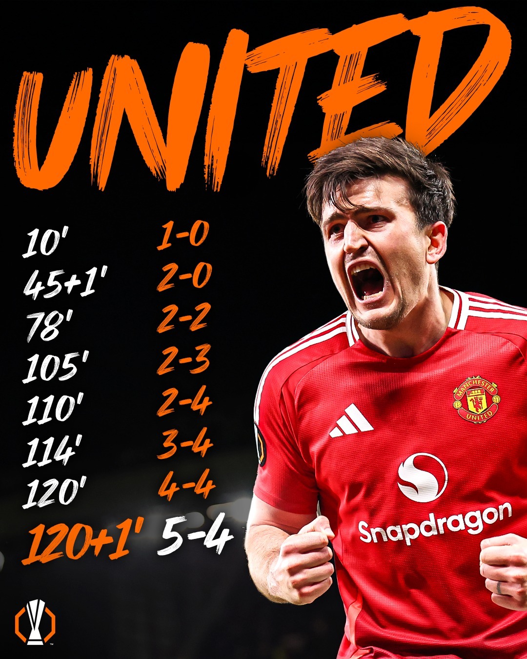 包含欧联赛后走向成谜，曼联远射贴柱，管理层满意，年轻球员得到机会的词条-九游娱乐